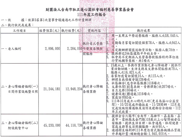 2022年 蓮心園服務成果報告